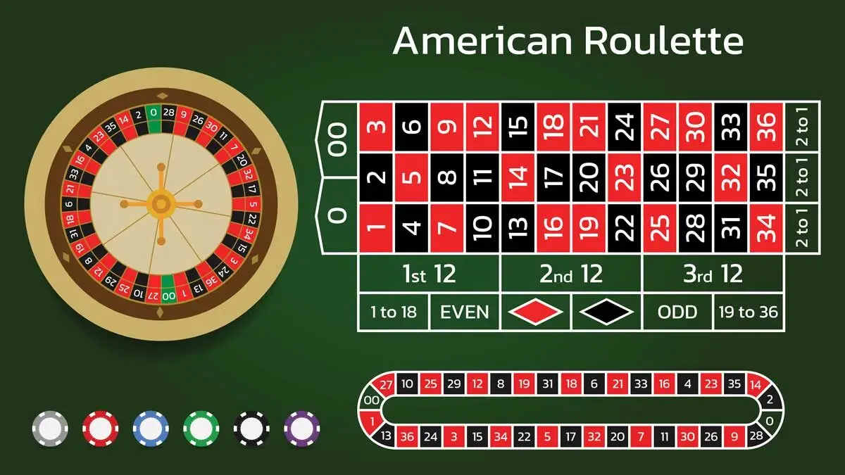 Roulette Là Gì? Hướng Dẫn Chơi Chi Tiết A-Z 6 Roulette Là Gì?